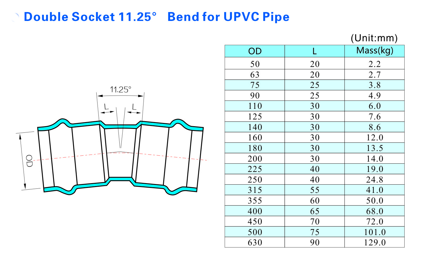Curvatura de tubo UPVC de 11,25 graus com soquete duplo resistente &agrave; corros&atilde;o com revestimento FBE para redes de fluidos industriais